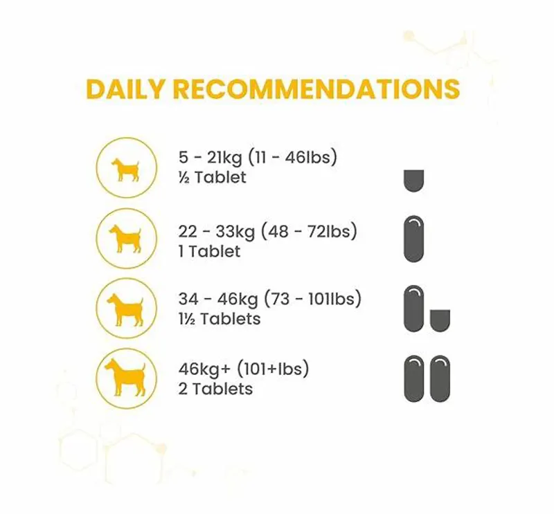Vetzyme Flex Joint 90 tablets-3